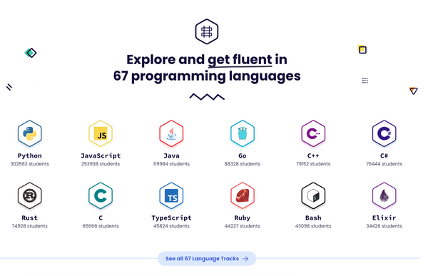 تمرین رایگان برنامه‌نویسی با زبان‌های مختلف